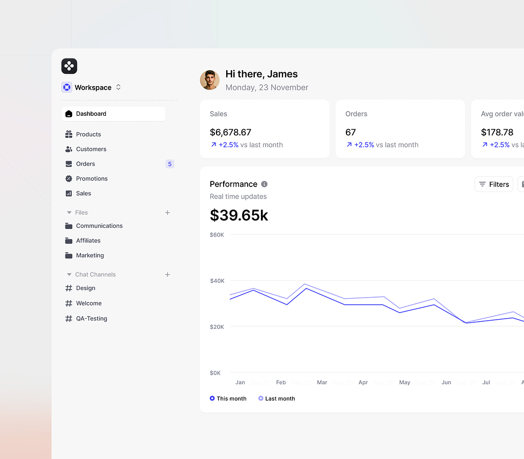 Admin dashboard design of a webshop