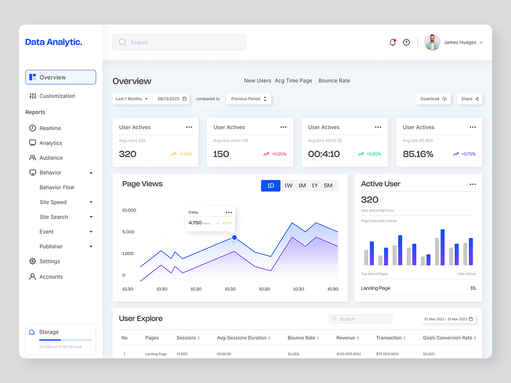 Dashboard design of a metrics web application